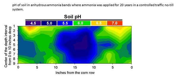 Mengel and West, Purdue Univ.